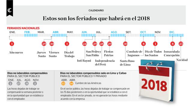 Infografía publicada en el diario El Comercio el día 01/01/2018