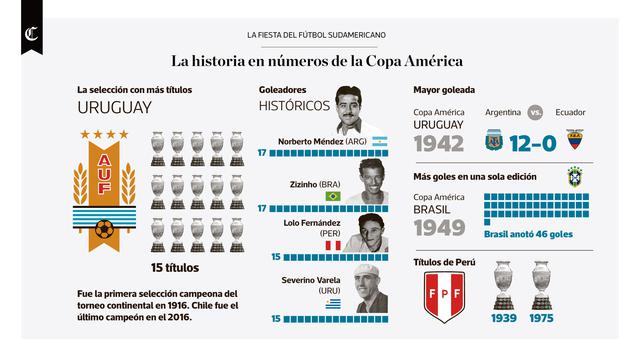Infografía publicada en el diario El Comercio el 14/06/2019.