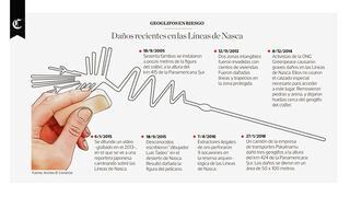 Daños recientes en las Líneas de Nasca [INFOGRAFÍA]