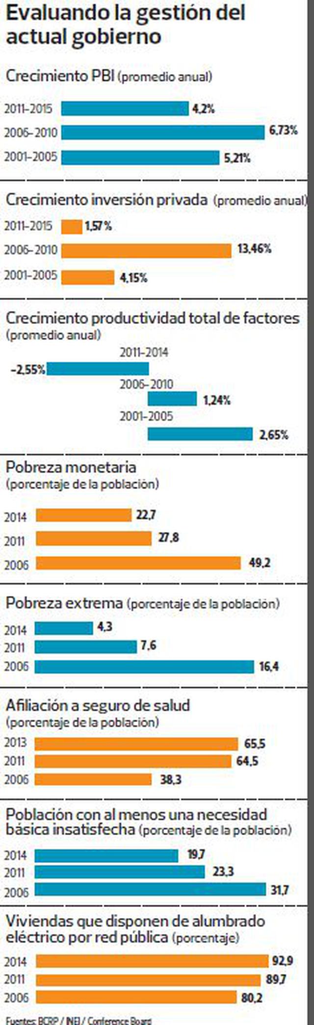 ¿Qué tan superior es el país que deja el Gobierno saliente? - 2