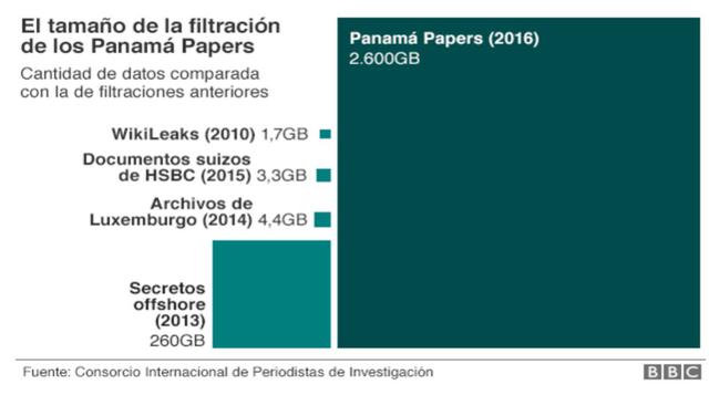 Panamá Papers: el papel de este país en el sistema financiero - 5