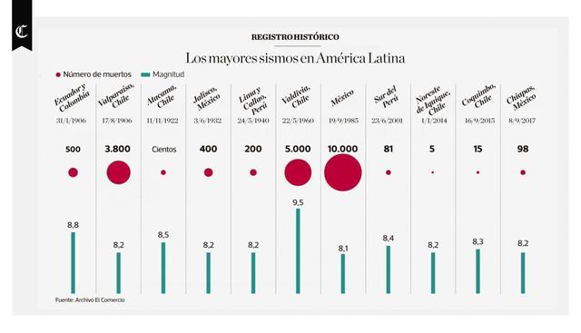 Infografía publicada el 02/10/2017 en El Comercio