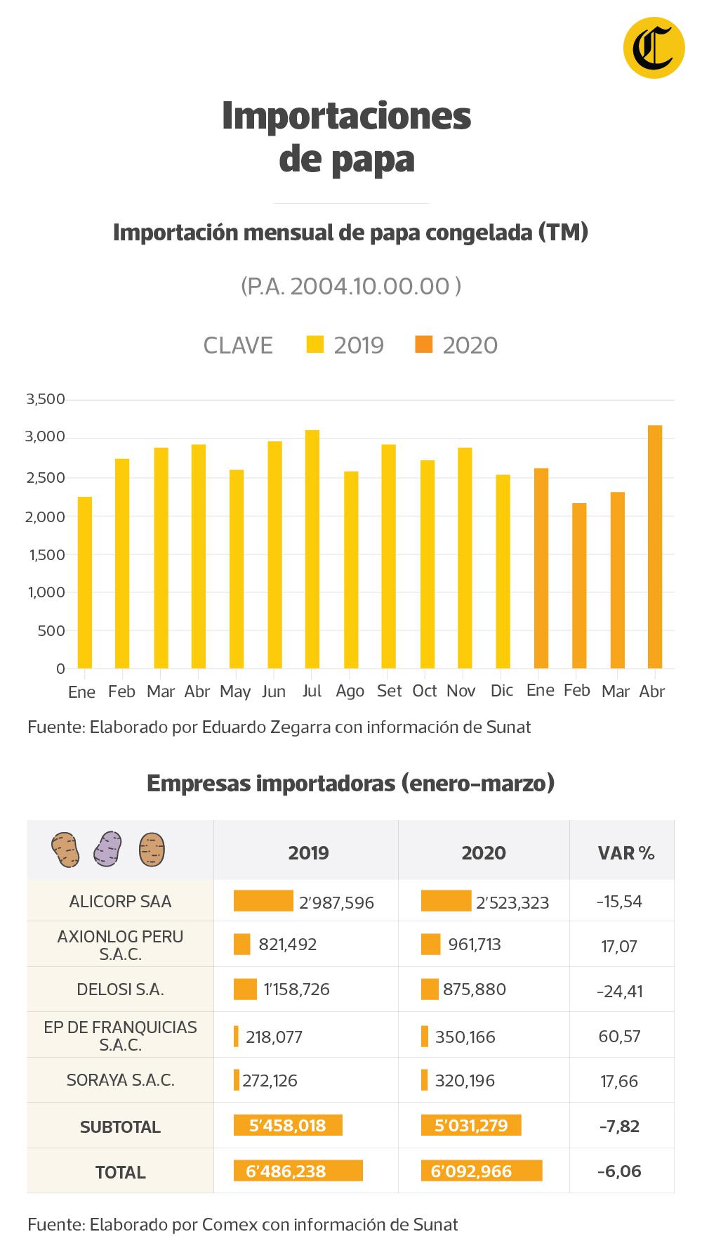 Infografía: Marela Carrasco