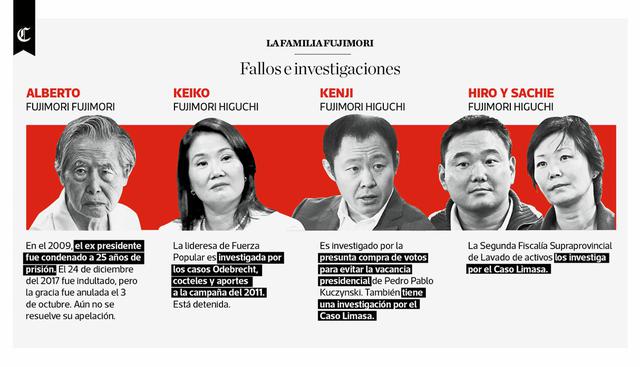 Infografía del diario El Comercio publicada el 11/10/2018