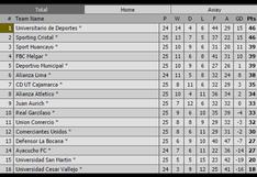 Torneo Clausura: tabla de posiciones en fecha 9