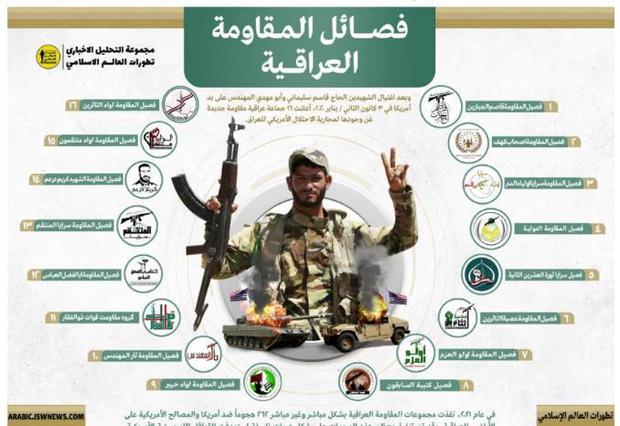 These Are Organizations Grouped Under The Iri Umbrella, According To Arab Media. 
