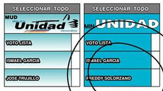 Venezuela: El nuevo truco chavista para no perder elecciones