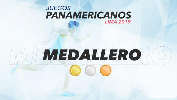 Medallero EN DIRECTO de Lima 2019: ver EN DIRECTO la tabla general de los Juegos Panamericanos | ONLINE. (Foto: Lima 2019)
