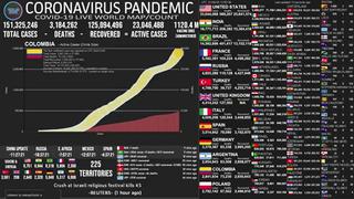 Mapa del coronavirus EN VIVO en el Mundo HOY, sábado 1 de mayo del 2021: cifra actualizada de muertos e infectados