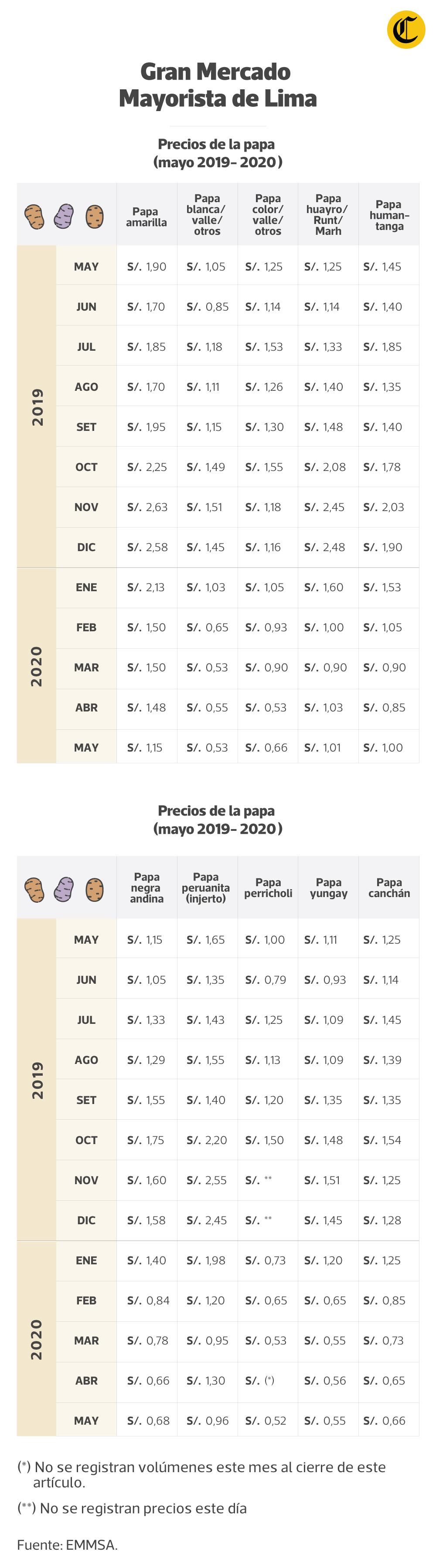 Infografía: Marela Carrasco
