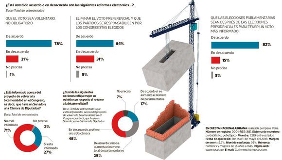 (Infografía: Raúl Rodriguez/ El Comercio)