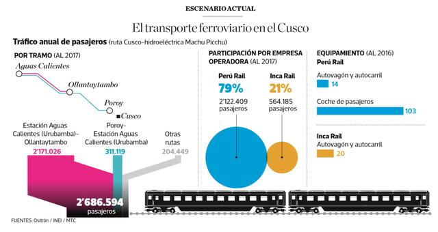 Infografía publicada en el diario El Comercio el 01/08/2018