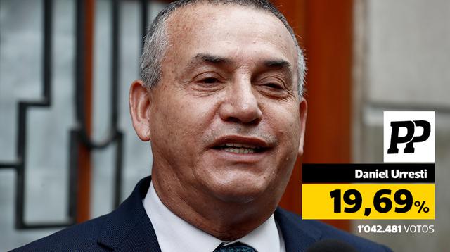 (Composición: Renzo Vega Beltrán / El Comercio)