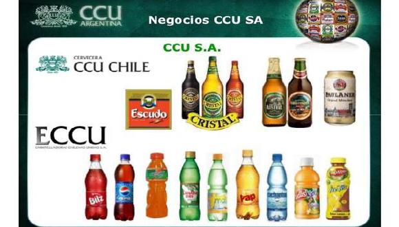 Marcas que maneja la empresa chilena CCU