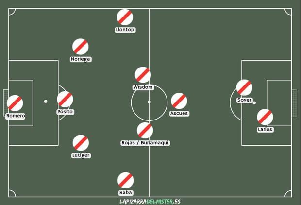 The eleven chosen by Víctor Zaferson for Peru's debut in the Pre-Olympic. 
