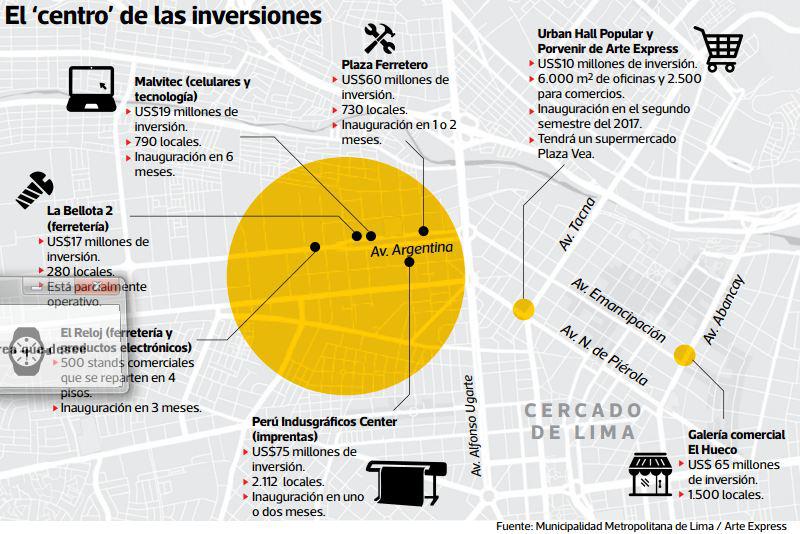 Galerías del Cercado de Lima mueven unos S/21.600 mlls. al año - 2