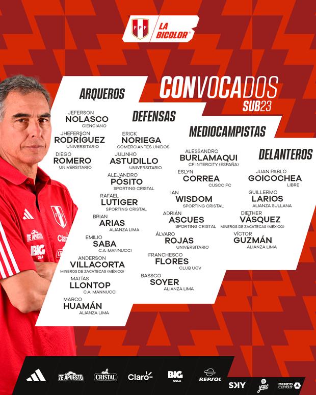Lista de convocados por Perú Sub-23 para el Preolímpico 2024. (Imagen: Selección Peruana)