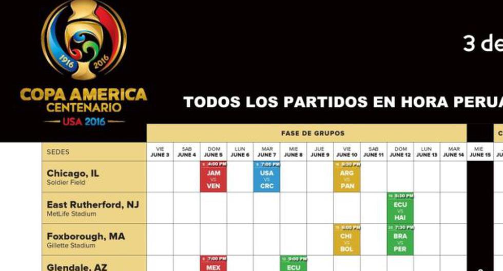 Copa América fixture, calendario y horarios de los partidos DEPORTE