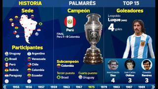 Copa América: la historia del torneo en este interactivo