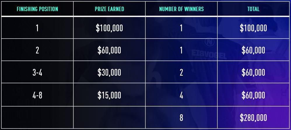 El eChampions League repartirá US$250.000 en premios. (Imagen: EA)
